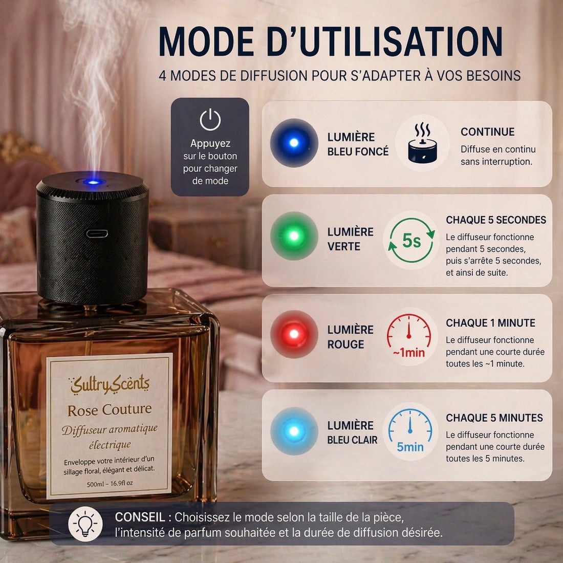 Elixir Frais - Diffuseur aromatique electrique